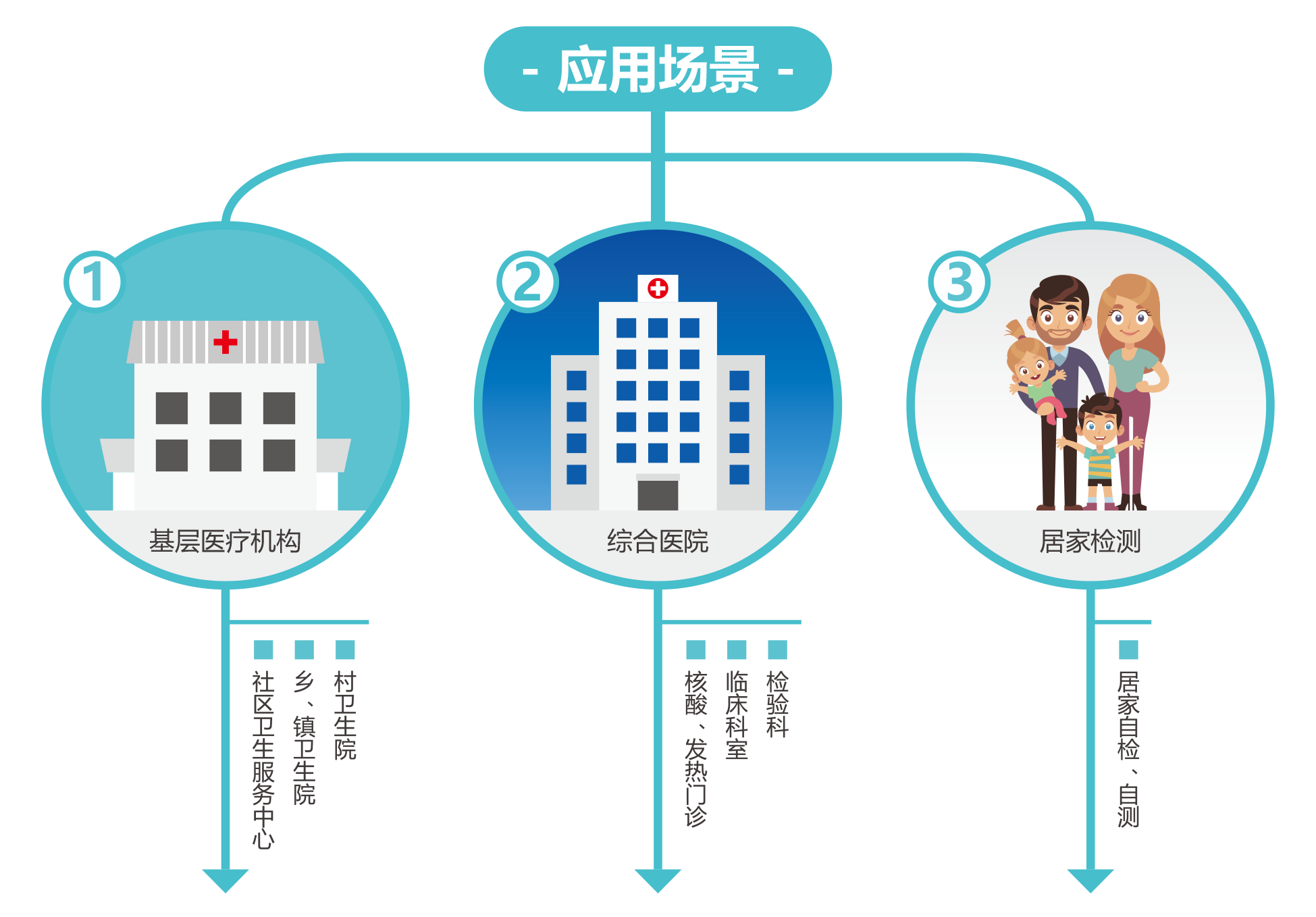 廣(guang)州藍(lán)勃(bo) | 新(xin)冠抗(kang)原(yuan)檢測解決(jue)方案